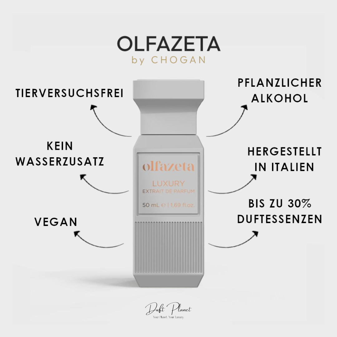Grafische Übersicht der Merkmale eines Olfazeta Parfümflakons